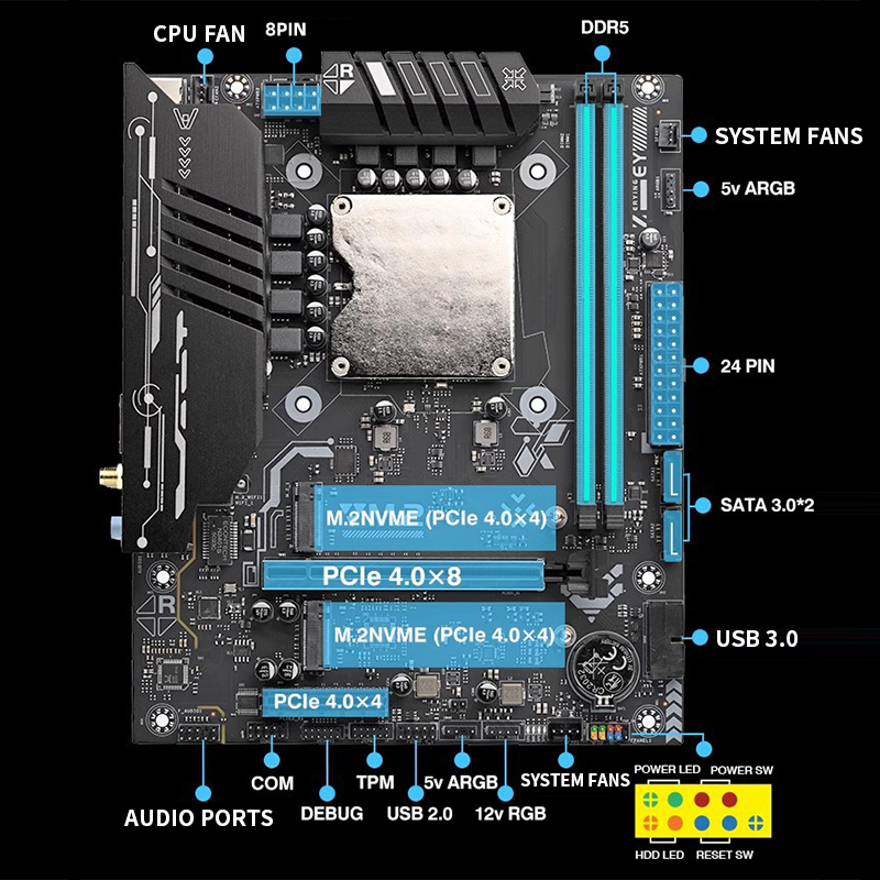 Ddr5 Kit - Płyta główna Ultra-125H z wbudowanym zestawem