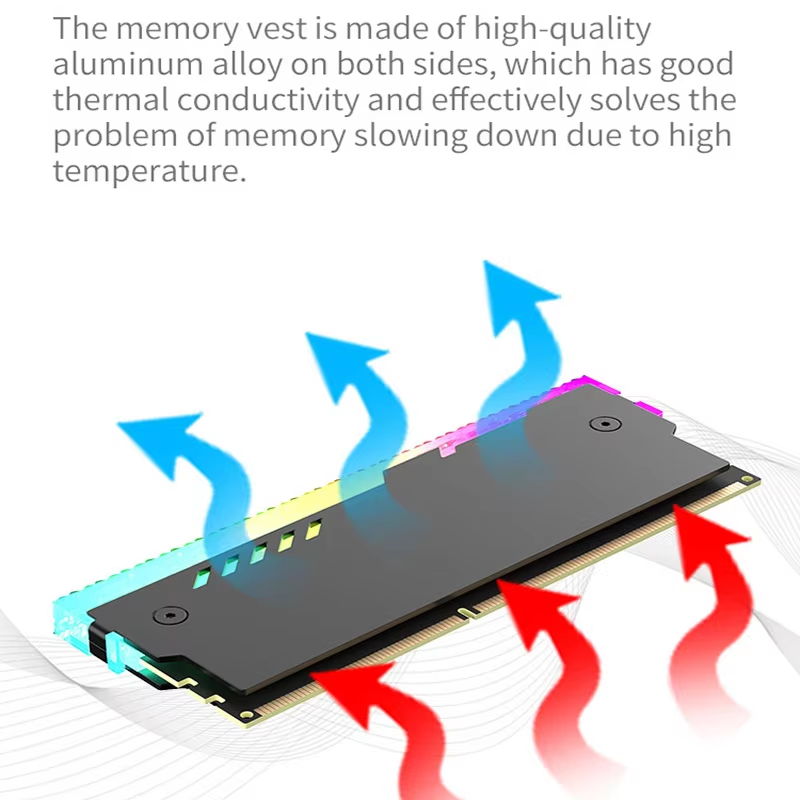 Radiator pamięci RAM RM-1, chł – Ddr5 Ram recenzja i cena