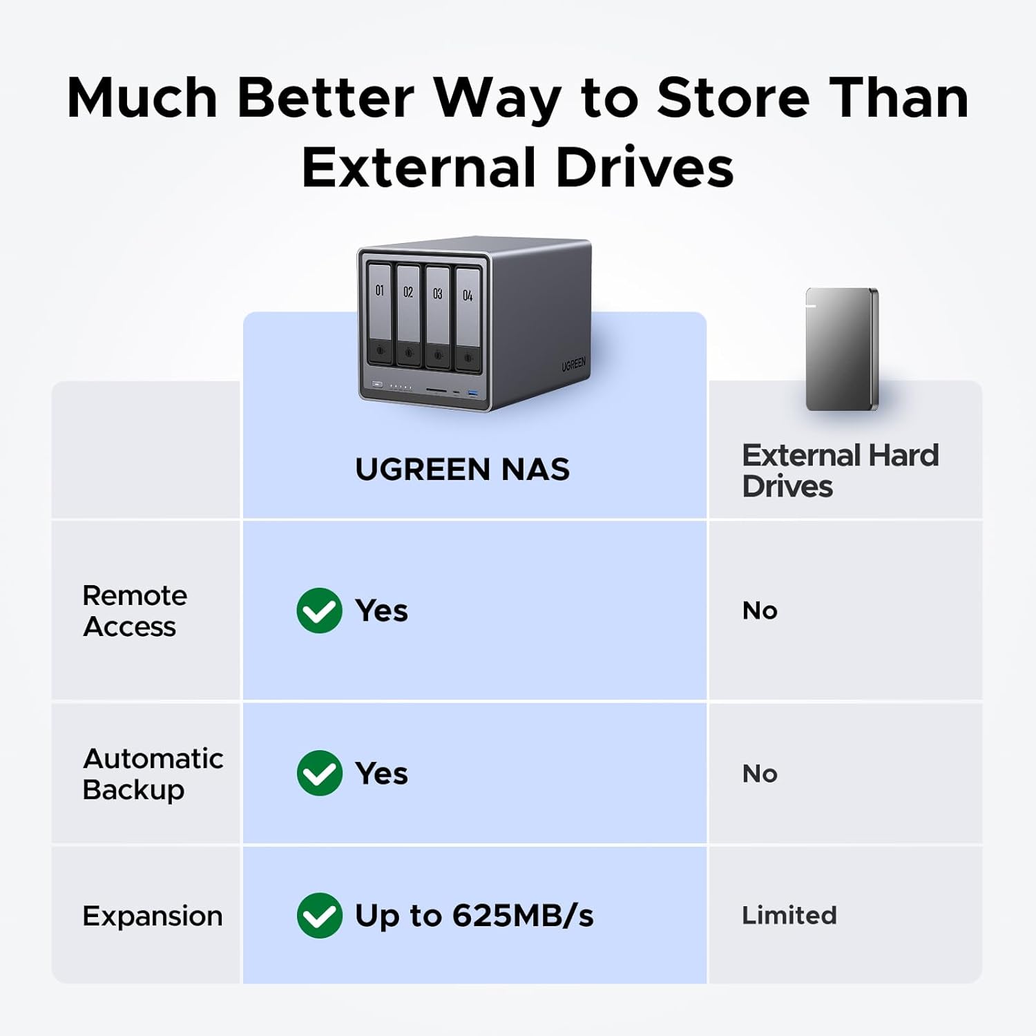 NASync DXP4800 4-dyskowy NAS d – Ddr5 8Gb recenzja i cena