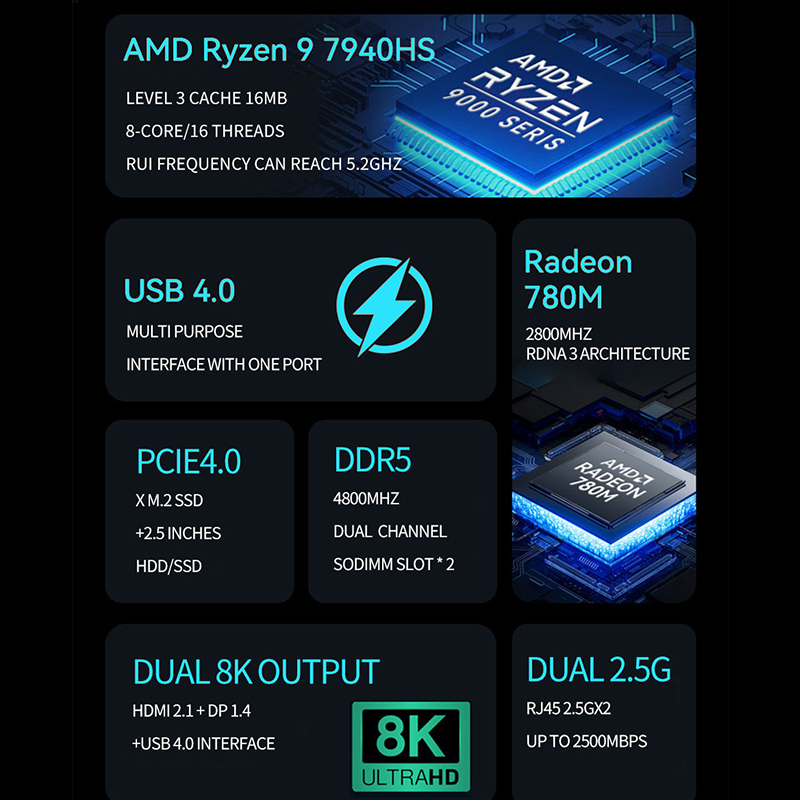 AMD Ryzen Mini PC R7 7840HS R9 – Ddr5 4800Mhz recenzja i cena