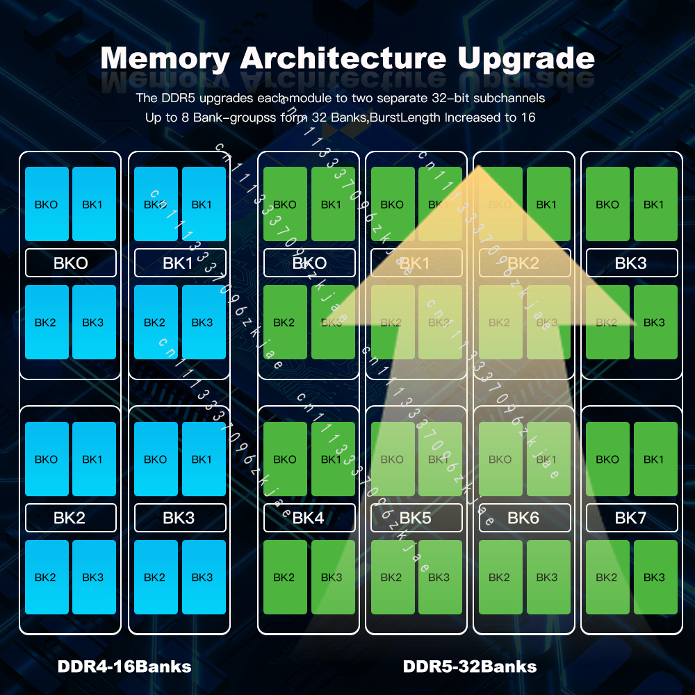 Wysokiej jakości pamięć RAM DD – Ddr5 Laptop Ram recenzja i cena