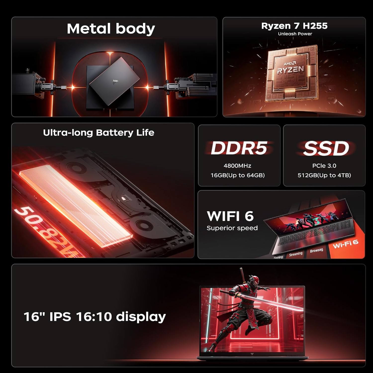 Laptop gamingowy ACEMAGIC z pr – Ddr5 Laptop Ram recenzja i cena
