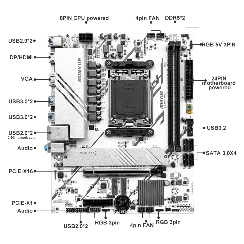 PRO B650M MATX AMD B650 DDR5 6 – Ddr5 6000Mhz recenzja i cena